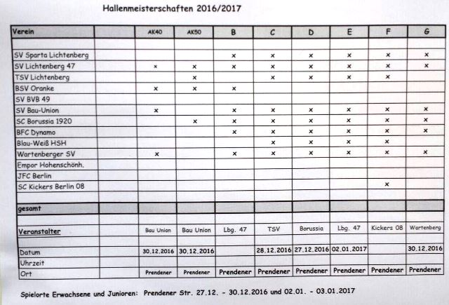 Lichtenberger Hallenmeisterschaft 2016